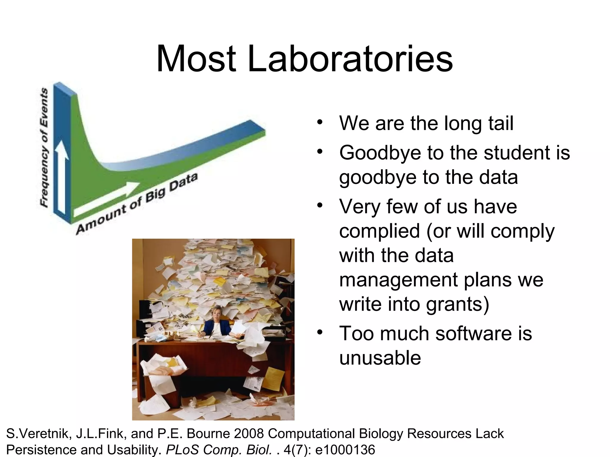 Most Laboratories
• We are the long tail
• Goodbye to the student is
goodbye to the data
• Very few of us have
complied (or will comply
with the data
management plans we
write into grants)
• Too much software is
unusable
S.Veretnik, J.L.Fink, and P.E. Bourne 2008 Computational Biology Resources Lack
Persistence and Usability. PLoS Comp. Biol. . 4(7): e1000136
 