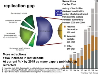 170 journals, 2011-2012
Required as condition of publication
Required but may not affect decisions
Explicitly encouraged m...