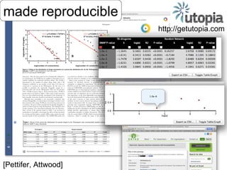 The Research Lifecycle
Authoring
Tools
Lab
Notebooks

Data
Capture

Software
Repositories

Analysis
Tools

Scholarly
Commu...