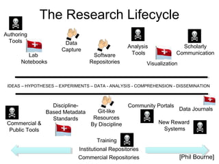 4+1 architecture of reproducibility
“development” view

“logical” view

social scenarios

“process” view

“physical” view

 