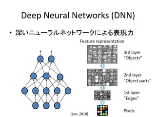 Deep 
Neural 
Networks 
(DNN) 
• 深いニューラルネットワークによる表現力 
Neural Networks 
hidden layers 
not 
initialized) 
perform 
Different Levels of Abstraction 
• Hierarchical Learning 
– Natural progression from low 
level to high level structure as 
seen in natural complexity 
– Easier to monitor what is being 
learnt and to guide the machine 
to better subspaces 
– A good lower level 
representation can be used for 
many distinct tasks 
[Lee, 
2010] 
 