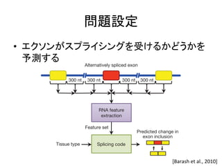 問題設定 
ARTICLES • エクソンがスプライシングを受けるかどうかを 
予測する 
features, active Information We use theory31 about the code. better than improved To assemble the compendium, parameters 300 nt 300 nt 300 nt 300 nt 
RNA feature 
extraction 
Splicing code 
5). The but diminished (Fig. 1b, code contained,a 
Tissue type 
Alternatively spliced exon 
Feature set 
Predicted change in 
exon inclusion Code assembly 
b 
[Barash 
et 
al., 
2010] 
 