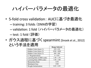 perform well on both tasks. The optimal set of hyperparameters were then used model using both training and validation data. Five models were trained this different folds of data. Predictions made for the corresponding test data from all then evaluated and reported. 
The hyperparameters that were optimized and their search ranges are: (1) the learning each of the two tasks (0.1 to 2.0), (2) the number of hidden units in each layer (30 the L1 penalty (0.0 to 0.25), (4) the standard deviation of the normal distribution initialize the weights (0.001 to 0.200), (5) the momentum schedule defined as epochs to linearly increase the momentum from 0.50 to 0.99 (50 to 1500), and (6) size (500 to 8500). The number of training epoch was fixed to 1500. In our experience, set of hyperparameters were generally found in approximately 2 days, where experiments ran on a single GPU (Nvidia GTX Titan). The selected set of hyperparameters Table S2. There is a large range of acceptable values for the number hidden units layer. 
ハイパーパラメータの最適化 
• 5-­‐fold 
cross 
validaDon： 
AUCに基づき最適化 
– training: 
3 
folds 
（DNNの学習） 
– validaDon: 
1 
fold 
（ハイパーパラメータの最適化） 
– test: 
1 
fold 
（評価） 
Table S2. The hyperparameters selected to train the deep neural network. Some ranges to reflect the variations from the different folds as well as hyperparameters performing runs within a given fold. 
• ガウス過程に基づく 
spearmint 
[Snoek 
et 
al., 
2012] 
という手法を適用 
Range Selected 
Hidden Units (layer 1) 450 - 650 
Hidden Units (layer 2) 4500 - 6000 
Hidden Units (layer 3) 400 - 600 
L1 Regularization 0 - 0.05 
Learning Rate (LMH code) 1.40 - 1.50 
Learning Rate (DNI code) 1.80 - 2.00 
Momentum Rate 1250 
Minibatch Size 1500 
Weight Initialization 0.05 - 0.09 
 