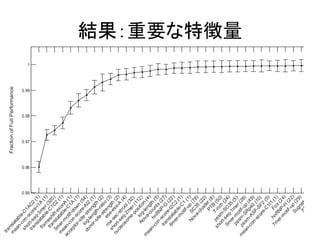 結果：重要な特徴量 
K.K.Leung et al. 
 