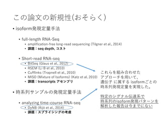 Analysis Of Differential Splicing Suggests Different Modes Of Short T