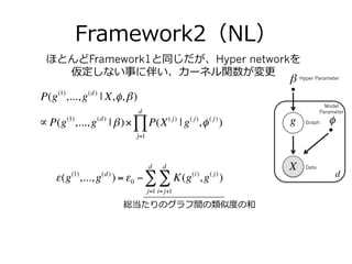 Framework2（NL）
ほとんどFramework1と同じだが、Hyper networkを
仮定しない事に伴い、カーネル関数が変更更
総当たりのグラフ間の類似度度の和
ε(g(1)
,...,g(d)
) =ε0 − K(g(i)
,g...