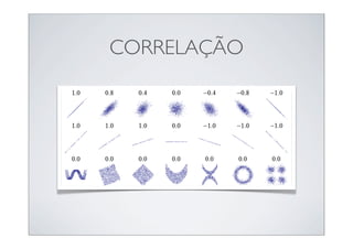 CORRELAÇÃO
 