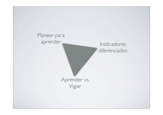 Planear para
  aprender               Inidicadores
                         diferenciados




          Aprender vs.
             Vigiar
 
