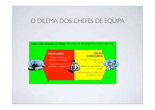 O DILEMA DOS CHEFES DE EQUIPA


Supervisão baseada no Siebel: Resumos do desempenho, auto-reporting



             Pull da gestão                               Pull dos
                                                    colaboradores
             • Multiplos objectivos de
             resultados e processos       •   Ausência de experiência
                                                           de vendas
             •Objectivos ‘stretch’ para
             resultados e processos       • Ausência de capacidade de
                                                               vender
                                          • Relacionamento difícil com
                                                    vendedores de rua
 