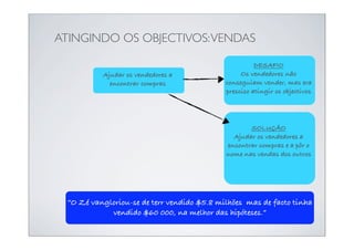 ATINGINDO OS OBJECTIVOS: VENDAS

                                                       DESAFIO
           Ajudar os vendedores a                 Os vendedores não
             encontrar compras               conseguiam vender, mas era
                                             presciso atingir os objectivos




                                                    SOLUÇÃO
                                               Ajudar os vendedores a
                                             encontrar compras e a pôr o
                                             nome nas vendas dos outros




  “O Zé vangloriou-se de terr vendido $5.8 milhões mas de facto tinha
             vendido $60 000, na melhor das hipóteses.”
 
