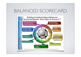 BALANCED SCORECARD
 