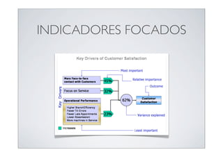 INDICADORES FOCADOS
 