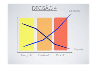 DECISÃO 4                   Obediência




                                        Empenho

Emergente   Combinado   Prescrito
 