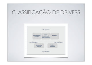 CLASSIFICAÇÃO DE DRIVERS
 