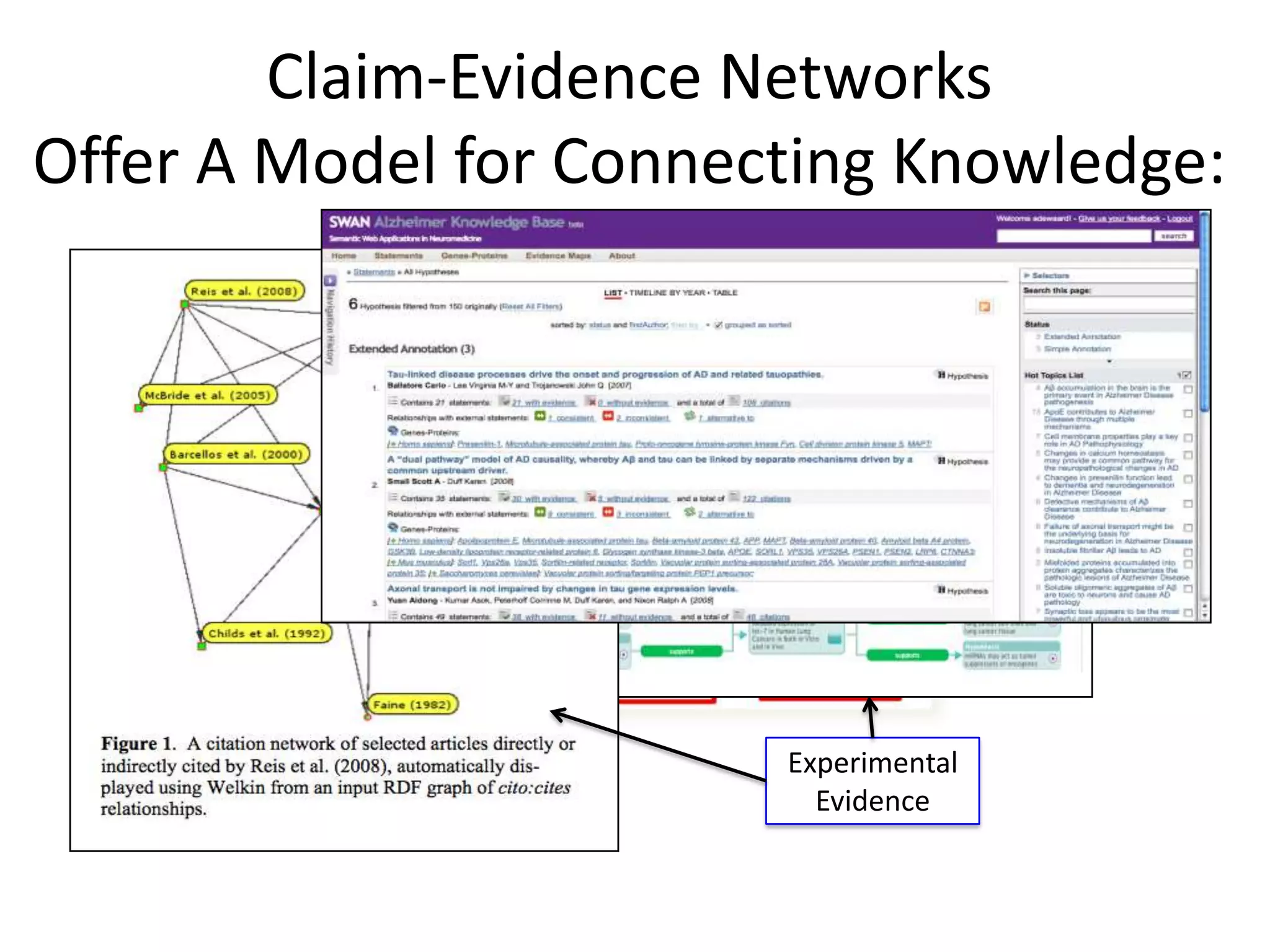 Claim-Evidence Networks
Offer A Model for Connecting Knowledge:
Experimental
Evidence
 