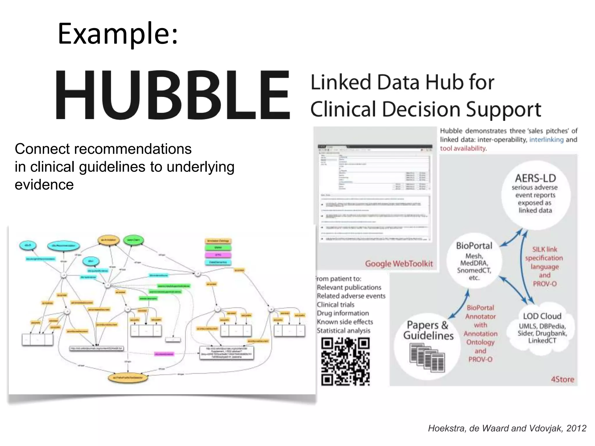 Connect recommendations
in clinical guidelines to underlying
evidence
Hoekstra, de Waard and Vdovjak, 2012
Example:
 