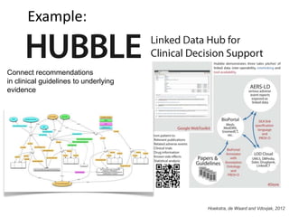 Connect recommendations
in clinical guidelines to underlying
evidence
Hoekstra, de Waard and Vdovjak, 2012
Example:
 
