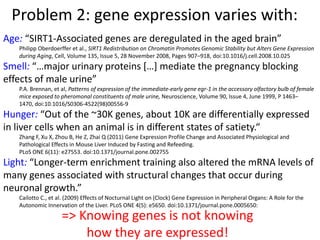 Problem 2: gene expression varies with:
Age: “SIRT1-Associated genes are deregulated in the aged brain”
Philipp Oberdoerffer et al., SIRT1 Redistribution on Chromatin Promotes Genomic Stability but Alters Gene Expression
during Aging, Cell, Volume 135, Issue 5, 28 November 2008, Pages 907–918, doi:10.1016/j.cell.2008.10.025
Smell: “…major urinary proteins *…+ mediate the pregnancy blocking
effects of male urine”
P.A. Brennan, et al, Patterns of expression of the immediate-early gene egr-1 in the accessory olfactory bulb of female
mice exposed to pheromonal constituents of male urine, Neuroscience, Volume 90, Issue 4, June 1999, P 1463–
1470, doi:10.1016/S0306-4522(98)00556-9
Hunger: “Out of the ~30K genes, about 10K are differentially expressed
in liver cells when an animal is in different states of satiety.“
Zhang F, Xu X, Zhou B, He Z, Zhai Q (2011) Gene Expression Profile Change and Associated Physiological and
Pathological Effects in Mouse Liver Induced by Fasting and Refeeding.
PLoS ONE 6(11): e27553. doi:10.1371/journal.pone.002755
Light: “Longer-term enrichment training also altered the mRNA levels of
many genes associated with structural changes that occur during
neuronal growth.”
Cailotto C., et al. (2009) Effects of Nocturnal Light on (Clock) Gene Expression in Peripheral Organs: A Role for the
Autonomic Innervation of the Liver. PLoS ONE 4(5): e5650. doi:10.1371/journal.pone.0005650:
=> Knowing genes is not knowing
how they are expressed!
 