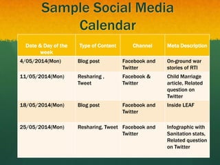 Sample Social Media
Calendar
Date & Day of the
week
Type of Content Channel Meta Description
4/05/2014(Mon) Blog post Facebook and
Twitter
On-ground war
stories of RTI
11/05/2014(Mon) Resharing ,
Tweet
Facebook &
Twitter
Child Marriage
article, Related
question on
Twitter
18/05/2014(Mon) Blog post Facebook and
Twitter
Inside LEAF
25/05/2014(Mon) Resharing, Tweet Facebook and
Twitter
Infographic with
Sanitation stats,
Related question
on Twitter
 