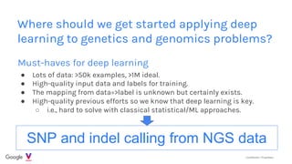 Confidential + Proprietary
Where should we get started applying deep
learning to genetics and genomics problems?
Must-have...