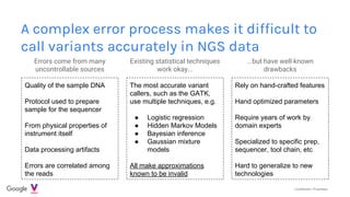 Confidential + Proprietary
A complex error process makes it difficult to
call variants accurately in NGS data
Errors come ...