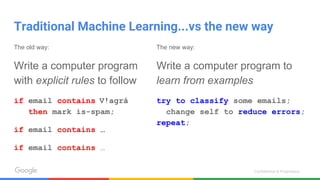 Confidential & Proprietary
Traditional Machine Learning...vs the new way
The old way:
Write a computer program
with explic...
