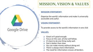 MISSION, VISION & VALUES
MISSION STATEMENT:
Organize the world's information and make it universally
accessible and useful.
VISION STATEMENT:
To provide access to the world’s information in one click
VALUES:
 Great isn’t good enough.
 Focus on the user, all else will follow.
 It’s best to do one thing really well.
 Fast is better than slow.
 You can make money without doing evil.
 There is always more information.
 The need for information crosses all borders.
 