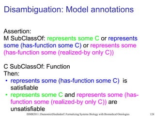 Disambiguation: Model annotations

Assertion:
M SubClassOf: represents some C or represents
some (has-function some C) or ...