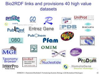 Bio2RDF links and provisions 40 high value
                datasets




     ISMB2011::Dumontier|Hoehndorf::Formalizing Sy...