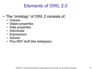 Elements of OWL 2.0

• The “ontology” of OWL 2 consists of:
  •   Classes
  •   Object properties
  •   Data properties
  ...