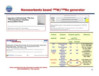 NanosorbentsNanosorbents basedbased 188188W/W/188188Re generatorRe generator
Sorbent
material
Synthesis
method
Sorption capacity
(mg W/g)
Reference
10
material method (mg W/g)
Static Dynamic
PZC Polymerization
of Zr
483 # J. Nucl. Radiochem.
Sci., 6, 189 (2005)
PTC Polymerization
of Ti
515 # Sep. Sci. Technol.,
44, 1074 (2009)
Synthetic
alumina
Sulfation of
alumina
465 180* U.S. Patent
2010/02489855A1
TiP Hydrolysis of
TiCl4 in
isopropyl
alcohol
325 102 J. Nanosci.
Nanotechnol., 8,
4447 (2008)
Nano-ZrO2 Hydrolysis of
ZrOCl2
300 120 Appl. Radiat. Isot.,
68, 229 (2010)
γγγγ-Al2O3 Controlled
hydrolysis of
Al(NO3)3
512 300 Anal Chem . 83,
6342 (2011)
*Data calculated from the information provided (U.S. Patent
2010/02489855A1); #Not reported
 