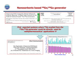NanosorbentsNanosorbents basedbased 6868Ge/Ge/6868Ga generatorGa generator
First reported systems where 68Ga availed from the
68Ge/68Ga generator could be directly used for
12
Ge/ Ga generator could be directly used for
radiopharmaceutical applications !!!
0 50 100 150 200 250 300 350 400
0
20
40
60
80
100
Yieldof
68
Ga(%)
Time of elution (days)
0
2
4
6
8
10
Elution performance of the generator over 1 y
68
Gein
68
Ga(10
-5
%)
 