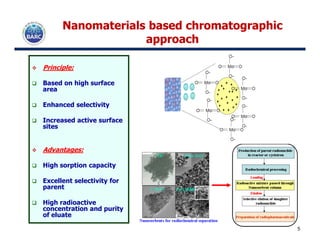 Nanomaterials based chromatographicNanomaterials based chromatographic
approachapproach
Principle:
Based on high surface
area
Enhanced selectivity
Increased active surface
sites
Increased active surface
sites
Advantages:
High sorption capacity
Excellent selectivity for
parent
High radioactive
concentration and purity
of eluate
5
 