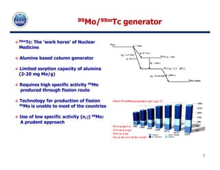 9999Mo/Mo/99m99mTc generatorTc generator
99mTc: The ‘work horse’ of Nuclear
Medicine
Alumina based column generator
Limited sorption capacity of alumina
(2-20 mg Mo/g)
Requires high specific activity 99MoRequires high specific activity 99Mo
produced through fission route
Technology for production of fission
99Mo is unable to most of the countries
Use of low specific activity (n,γγγγ) 99Mo:
A prudent approach
7
 