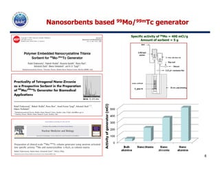 NanosorbentsNanosorbents basedbased 9999Mo/Mo/99m99mTc generatorTc generator
Specific activity of 99Mo = 400 mCi/g
Amount of sorbent = 5 g
8
Activityofgenerator(mCi)
 