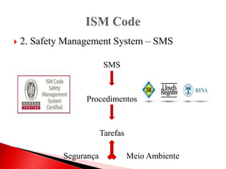  2. Safety Management System – SMS
SMS
Procedimentos
Tarefas
Segurança Meio Ambiente
 