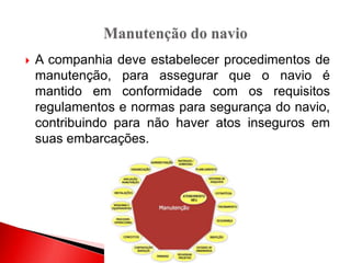  A companhia deve estabelecer procedimentos de
manutenção, para assegurar que o navio é
mantido em conformidade com os requisitos
regulamentos e normas para segurança do navio,
contribuindo para não haver atos inseguros em
suas embarcações.
 