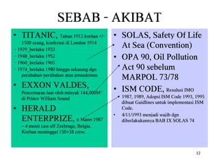 Ism code reminder lesson
