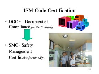 Ism code reminder lesson