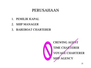 Ism code reminder lesson