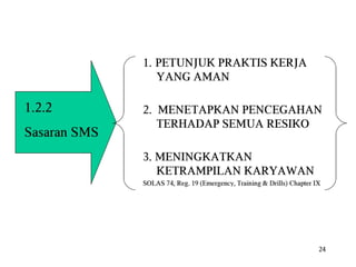 Ism code reminder lesson