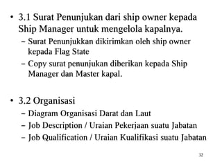 Ism code reminder lesson