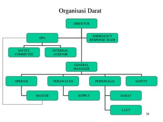 Ism code reminder lesson