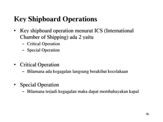 Ism code reminder lesson