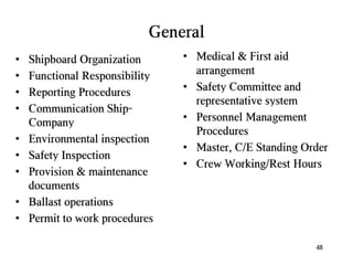 Ism code reminder lesson
