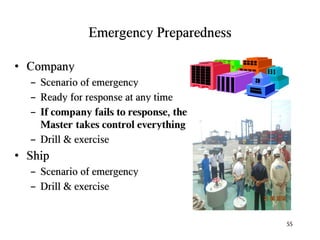 Ism code reminder lesson