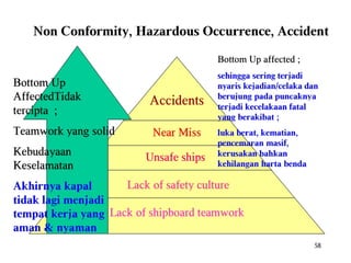 Ism code reminder lesson