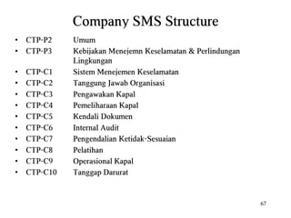 Ism code reminder lesson