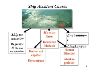 Ism code reminder lesson