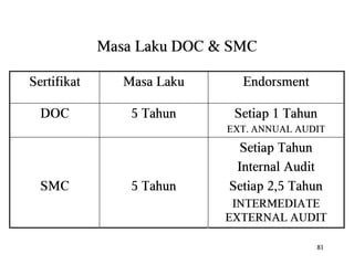 Ism code reminder lesson